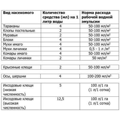 ЦИФОКС + ИНСТРУКЦИЯ 50 мл (циперметрин 25%)