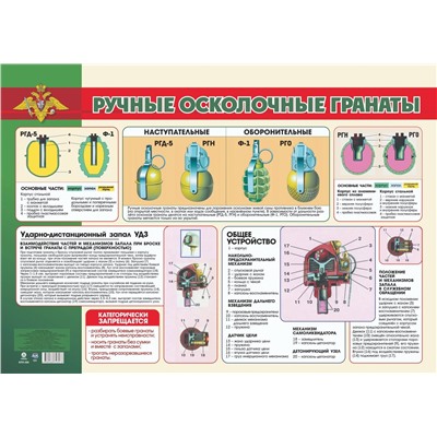 Плакат Ручные осколочные гранаты (А2) (КПЛ-360), (Учитель,ИПГринин, 2023), Л