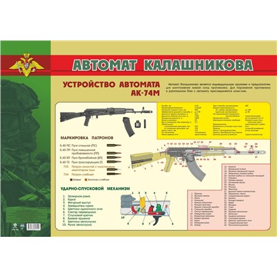 Плакат Автомат Калашникова. Устройство автомата АК-74М (А2) (КПЛ-364), (Учитель,ИПГринин, 2023), Л