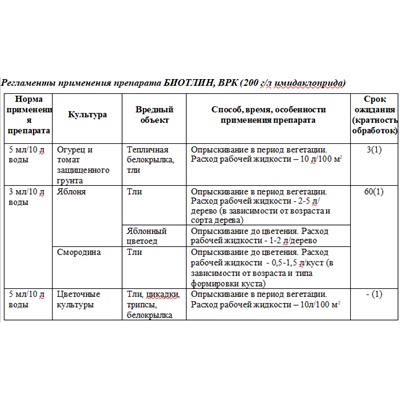 Биотлин / 3мл /Август/ *200шт ампула: имидаклоприд