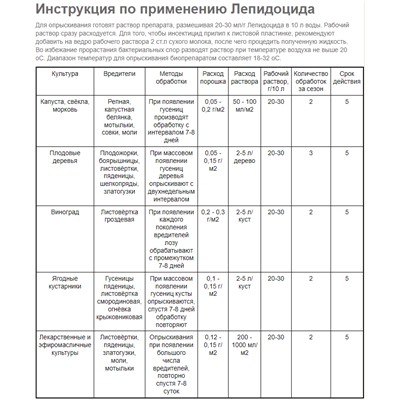 Лепидоцид / 4мл /ЗА/ *150шт ампула: от вредителей