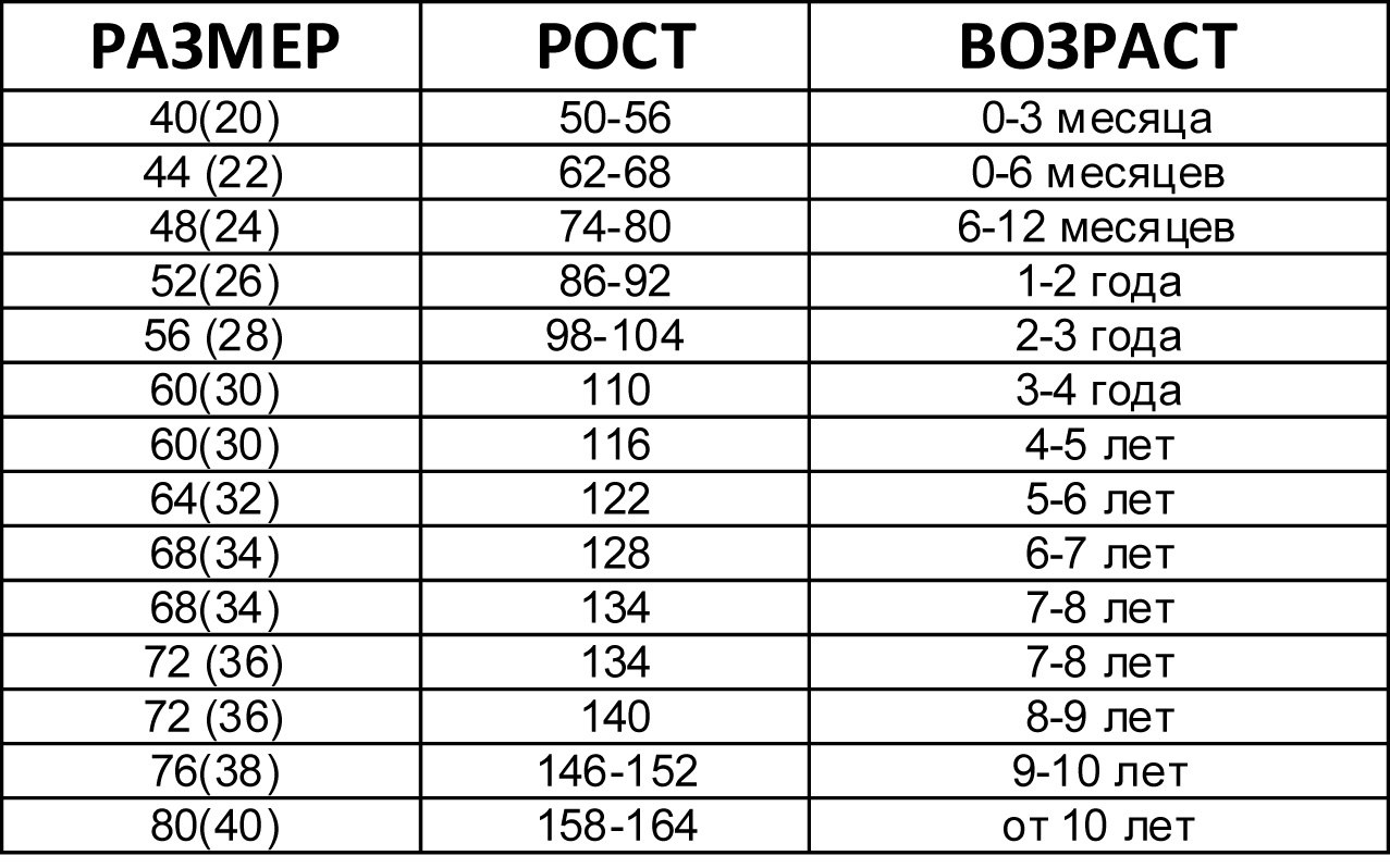 152 размер возраст. 104 Размер Возраст. Размер 80 Возраст. 25 Размер Возраст. Размер 152-158 на какой Возраст.