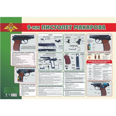Плакат 9-мм пистолет Макарова (А2) (КПЛ-361), (Учитель,ИПГринин, 2023), Л