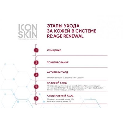 ICON SKIN  / Набор средств для антиэйдж ухода за всеми типами кожи Re:Age Renewal № 2, 3 средства.